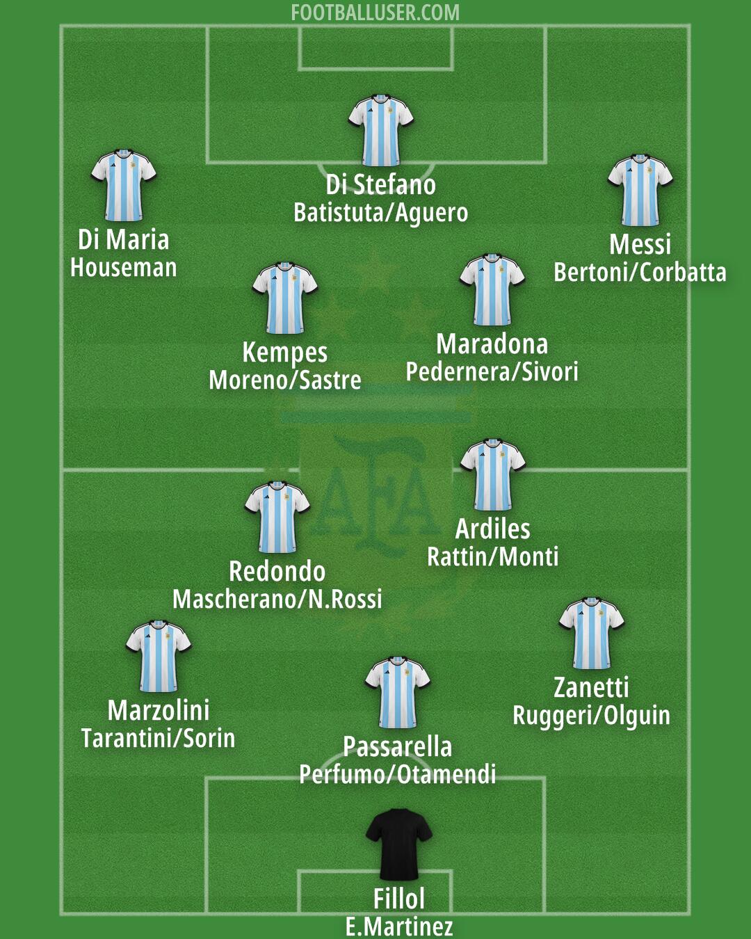 Argentina Formation 2024