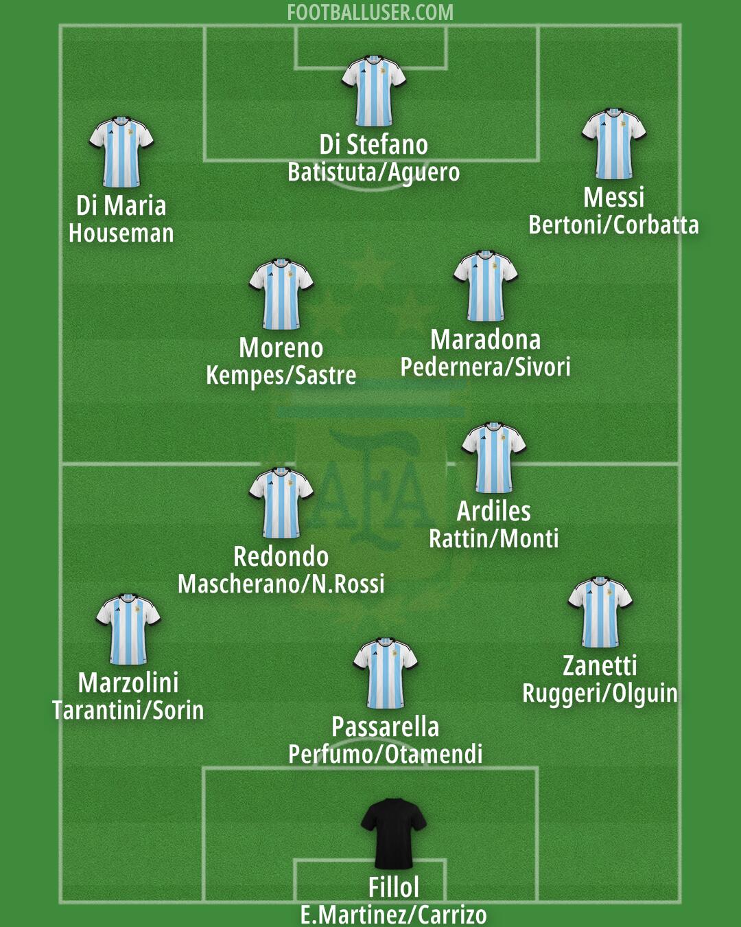 Argentina Formation 2024