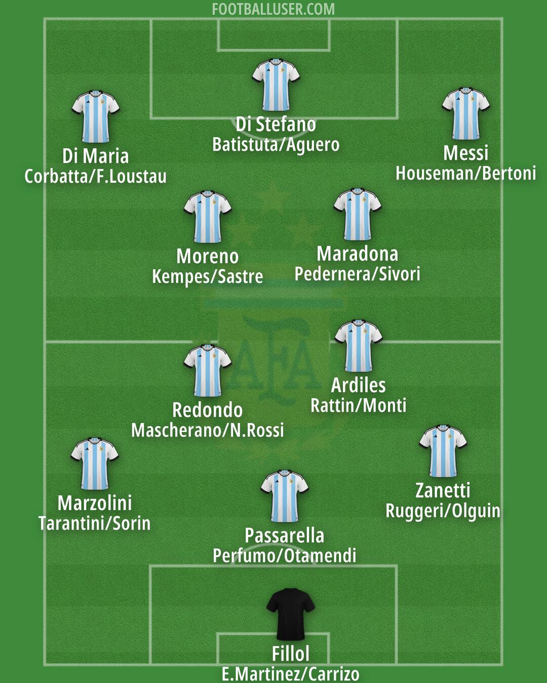 Argentina Formation 2024