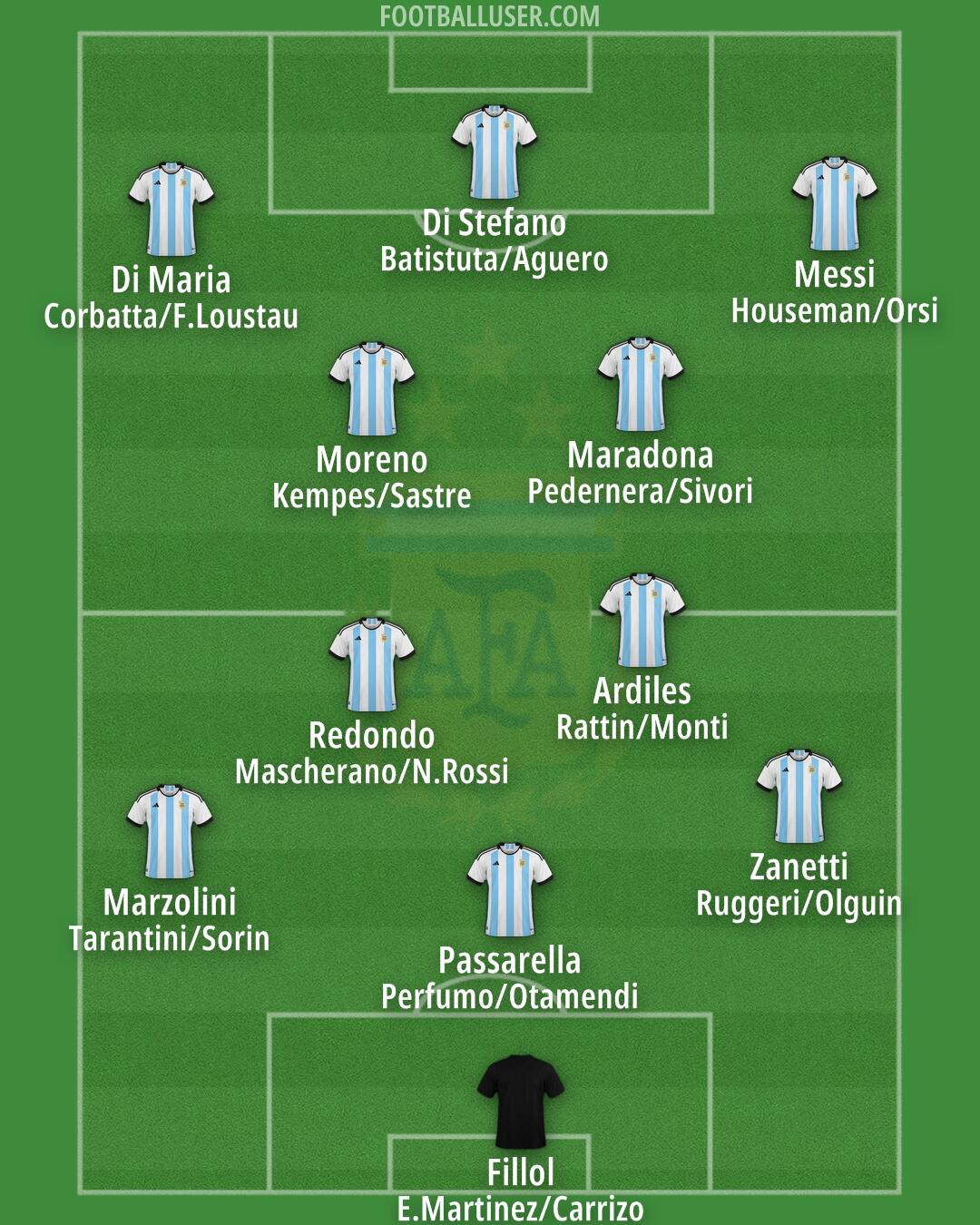 Argentina Formation 2024