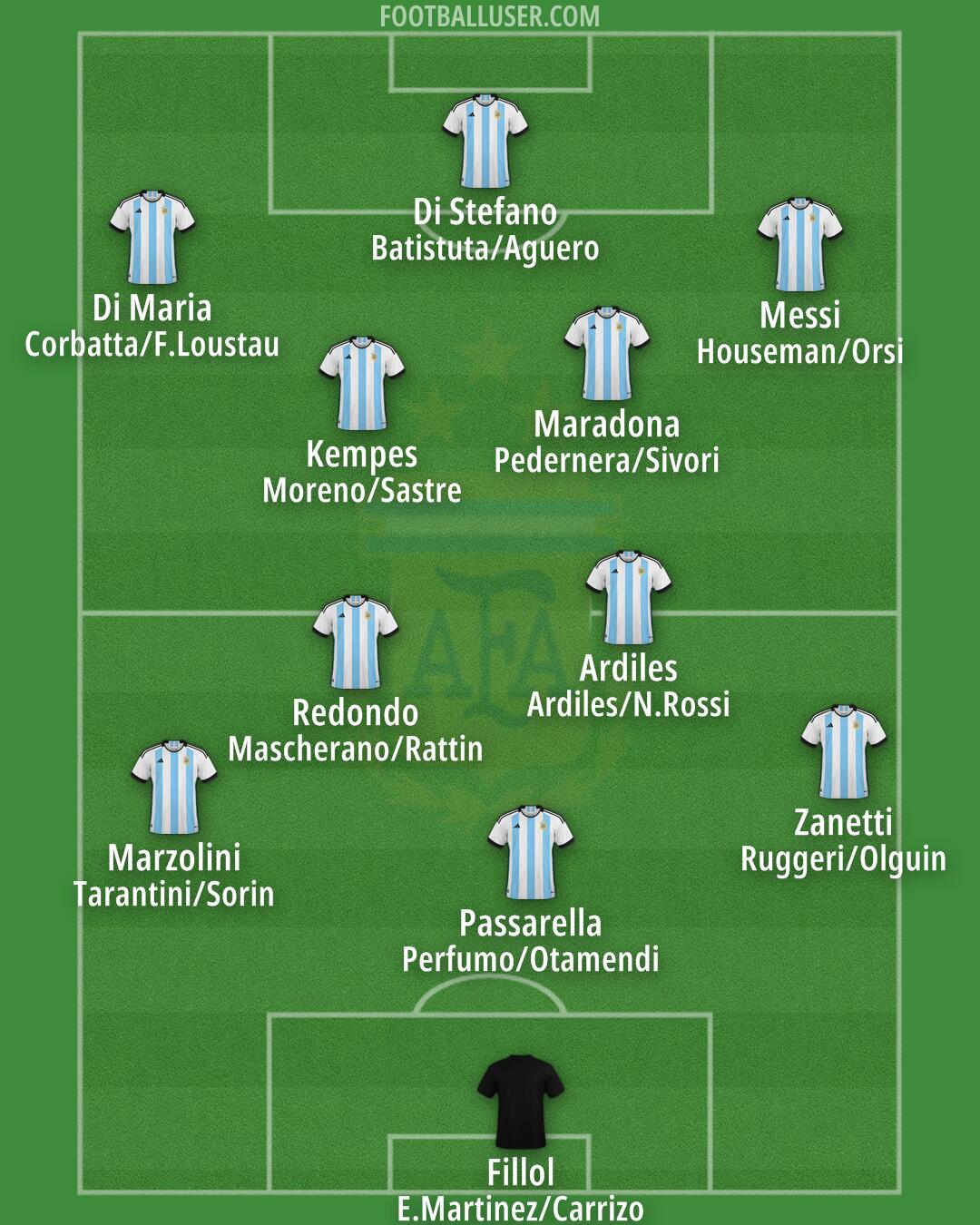 Argentina Formation 2024