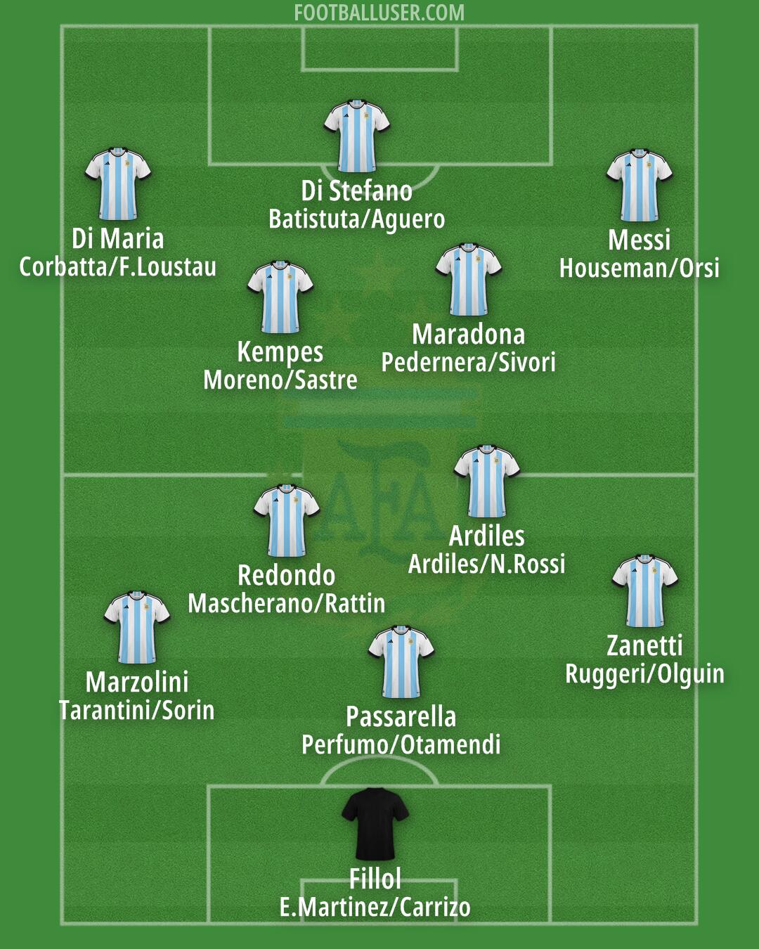 Argentina Formation 2024