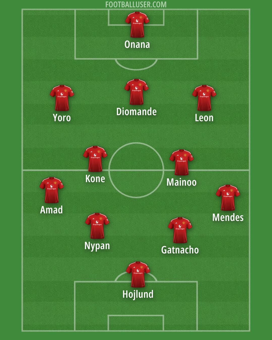 Man Utd Formation 2024