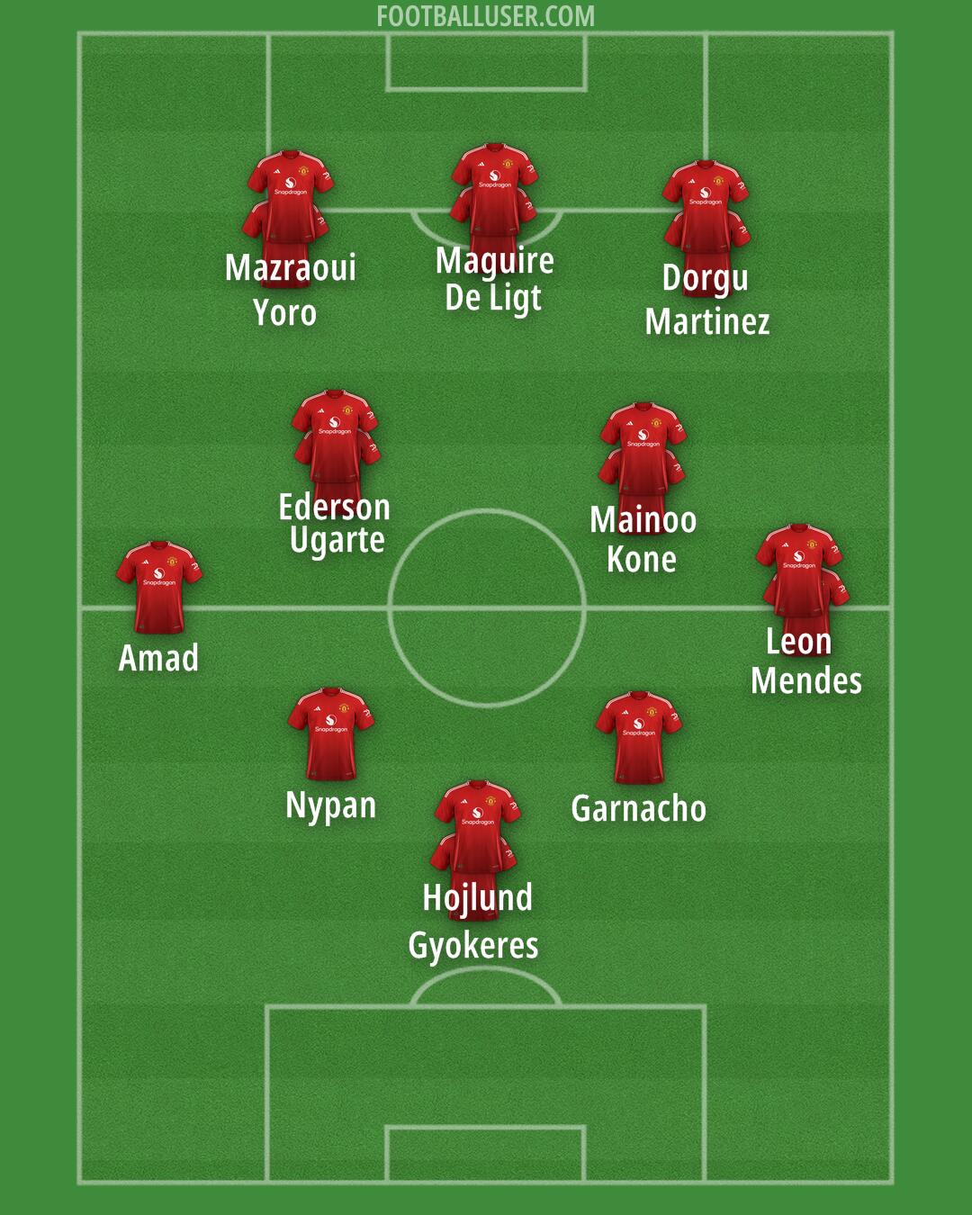 Man Utd Formation 2024