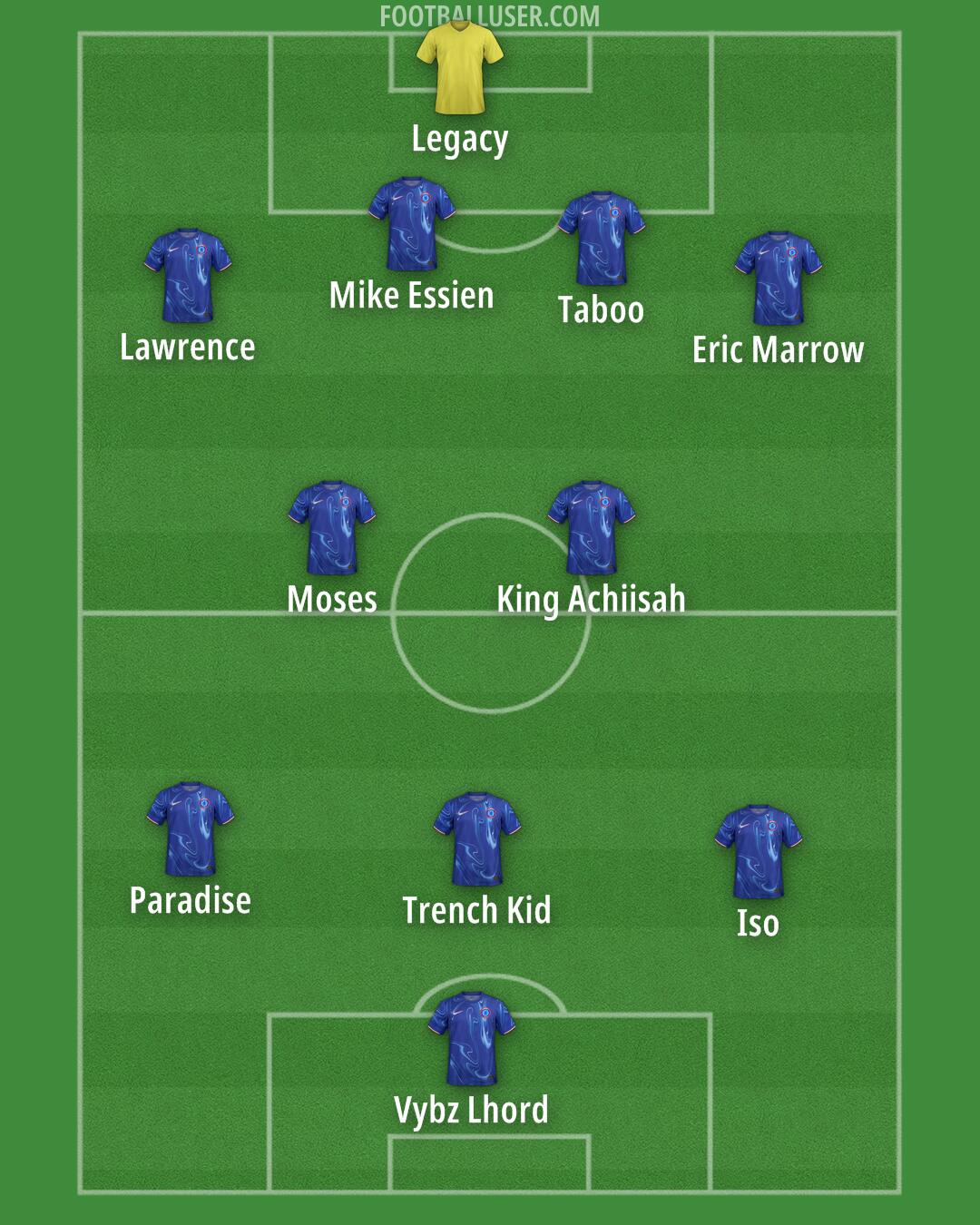 Chelsea Formation 2024