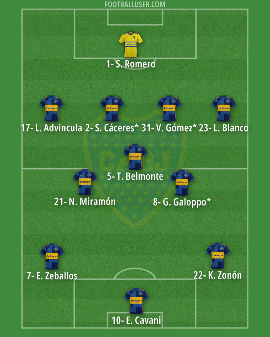 Boca Formation 2024