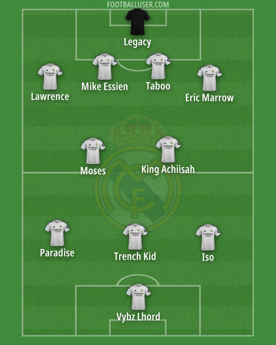 Real Madrid Formation 2024