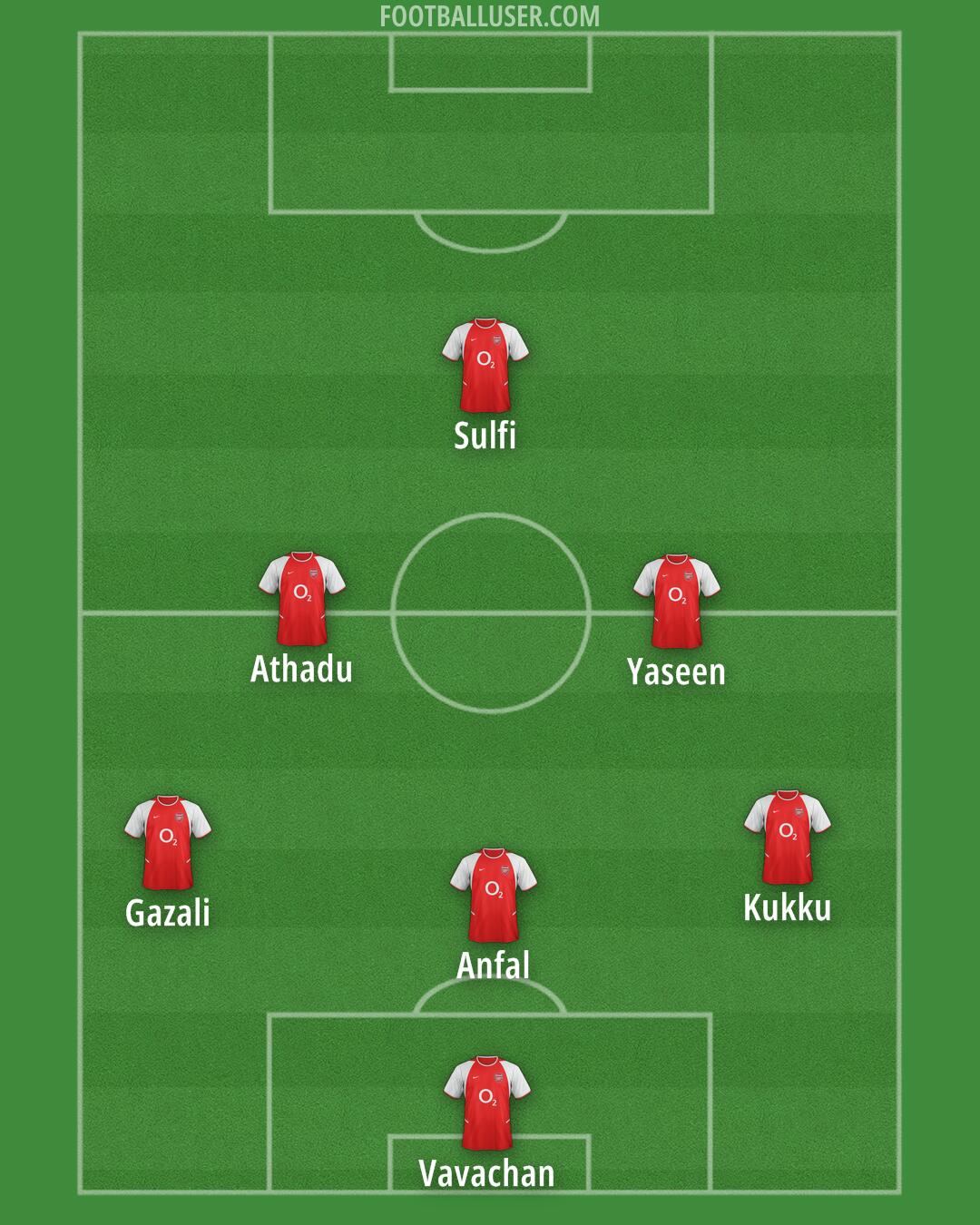 Arsenal Formation 2024