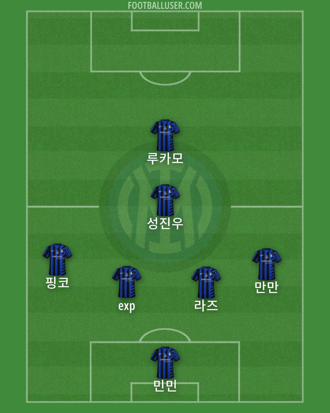 Inter Formation 2024