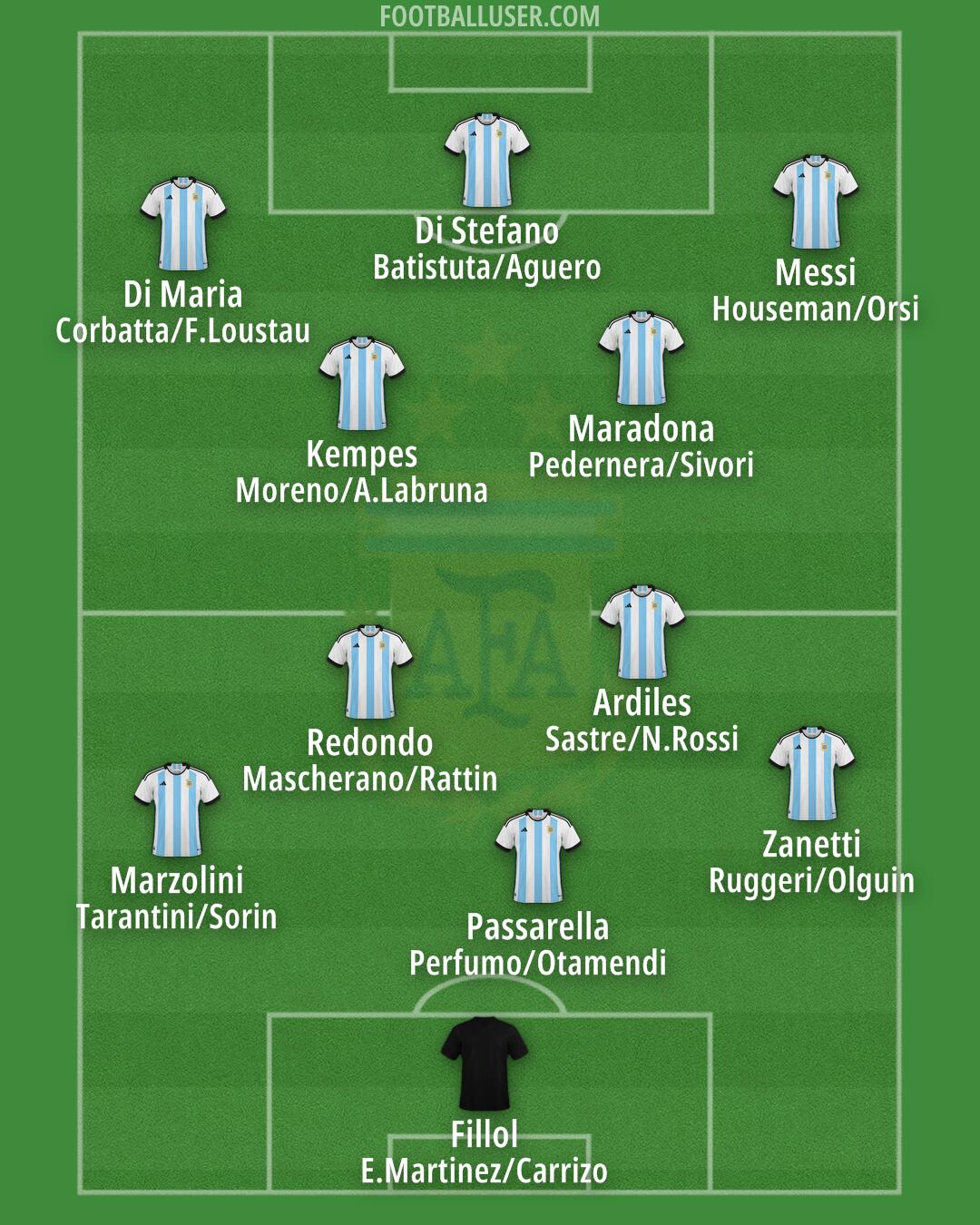 Argentina Formation 2024