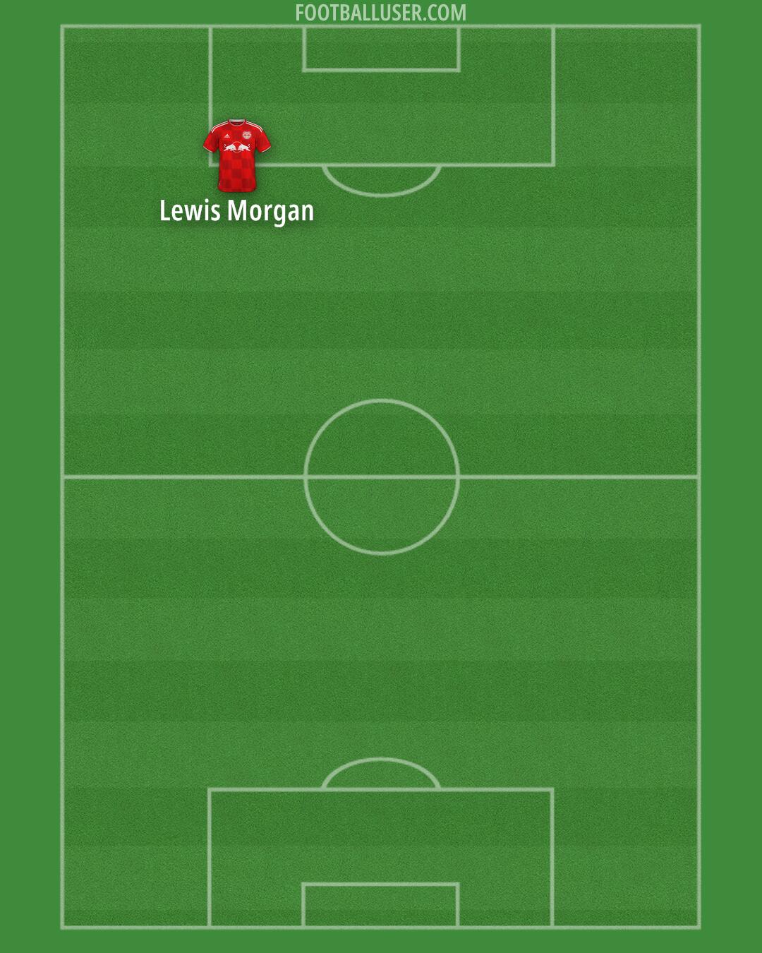 NY Red Bulls Formation 2024