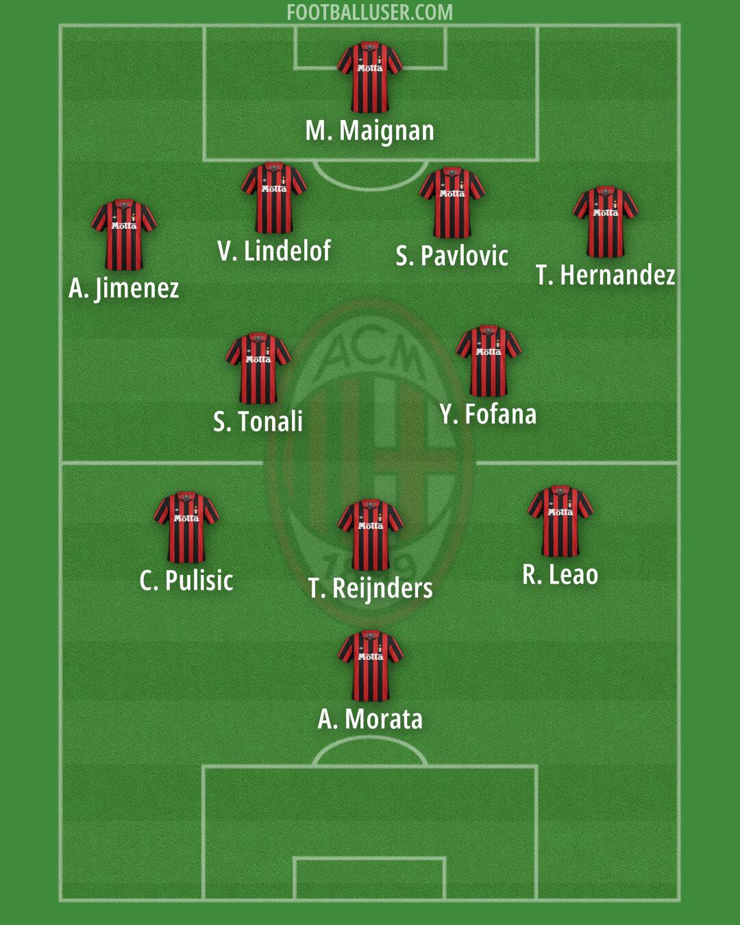 Milan Formation 2024