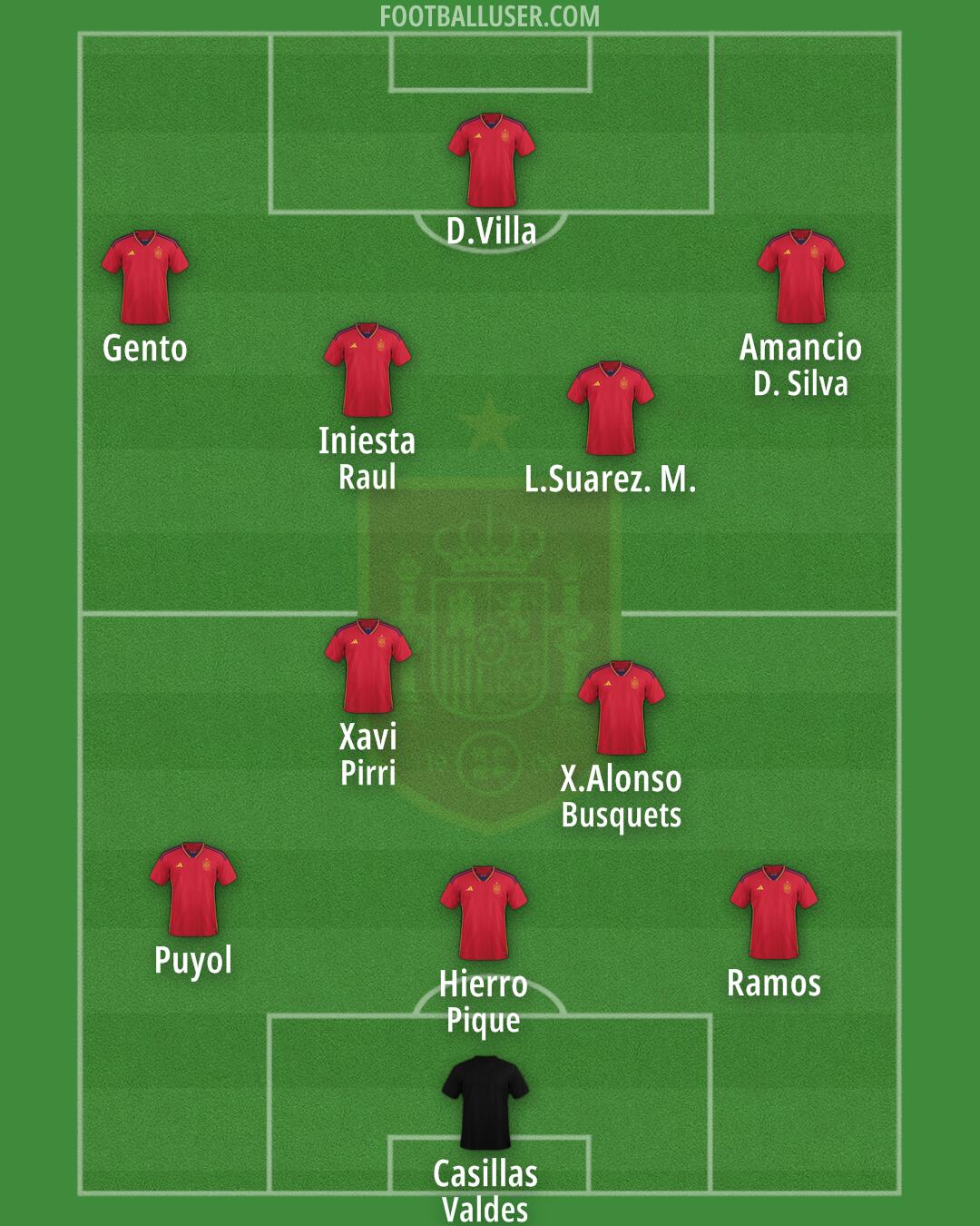 Spain Formation 2024