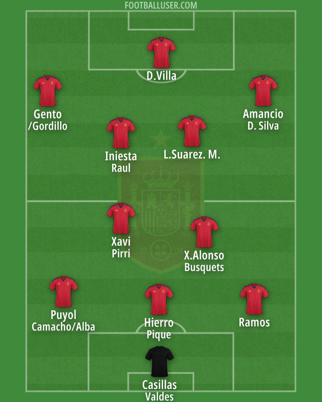 Spain Formation 2024