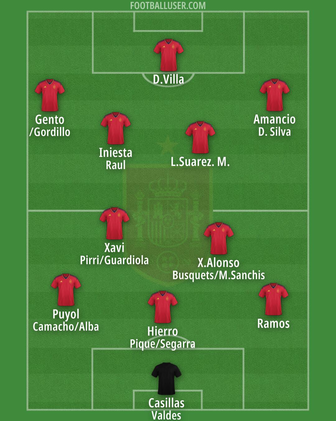 Spain Formation 2024