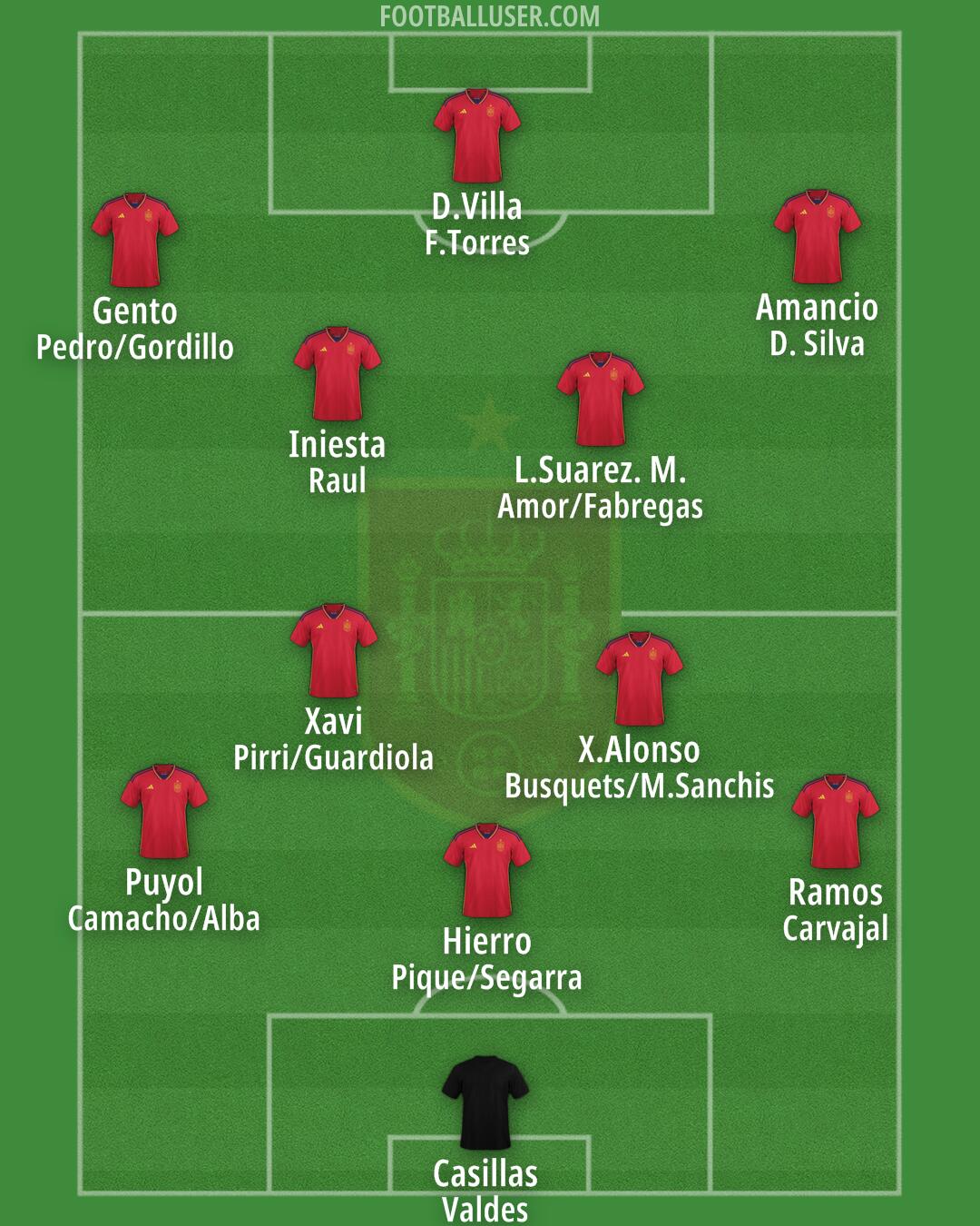 Spain Formation 2024