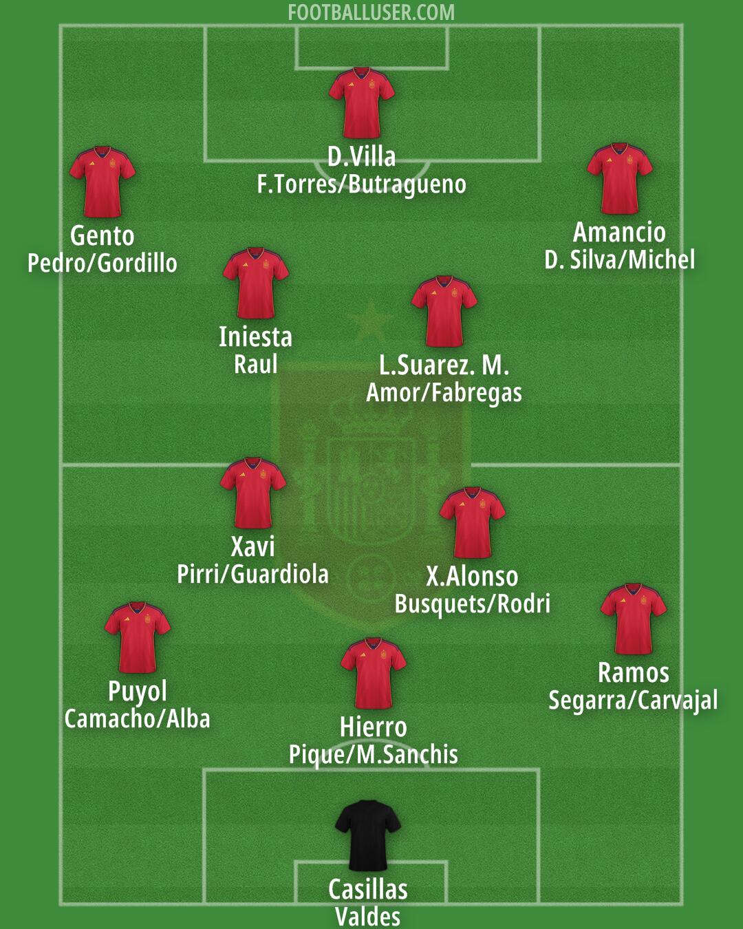 Spain Formation 2024