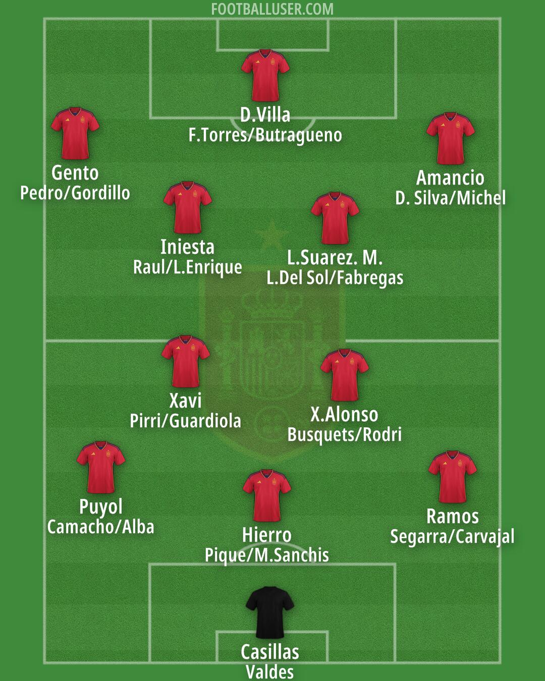 Spain Formation 2024