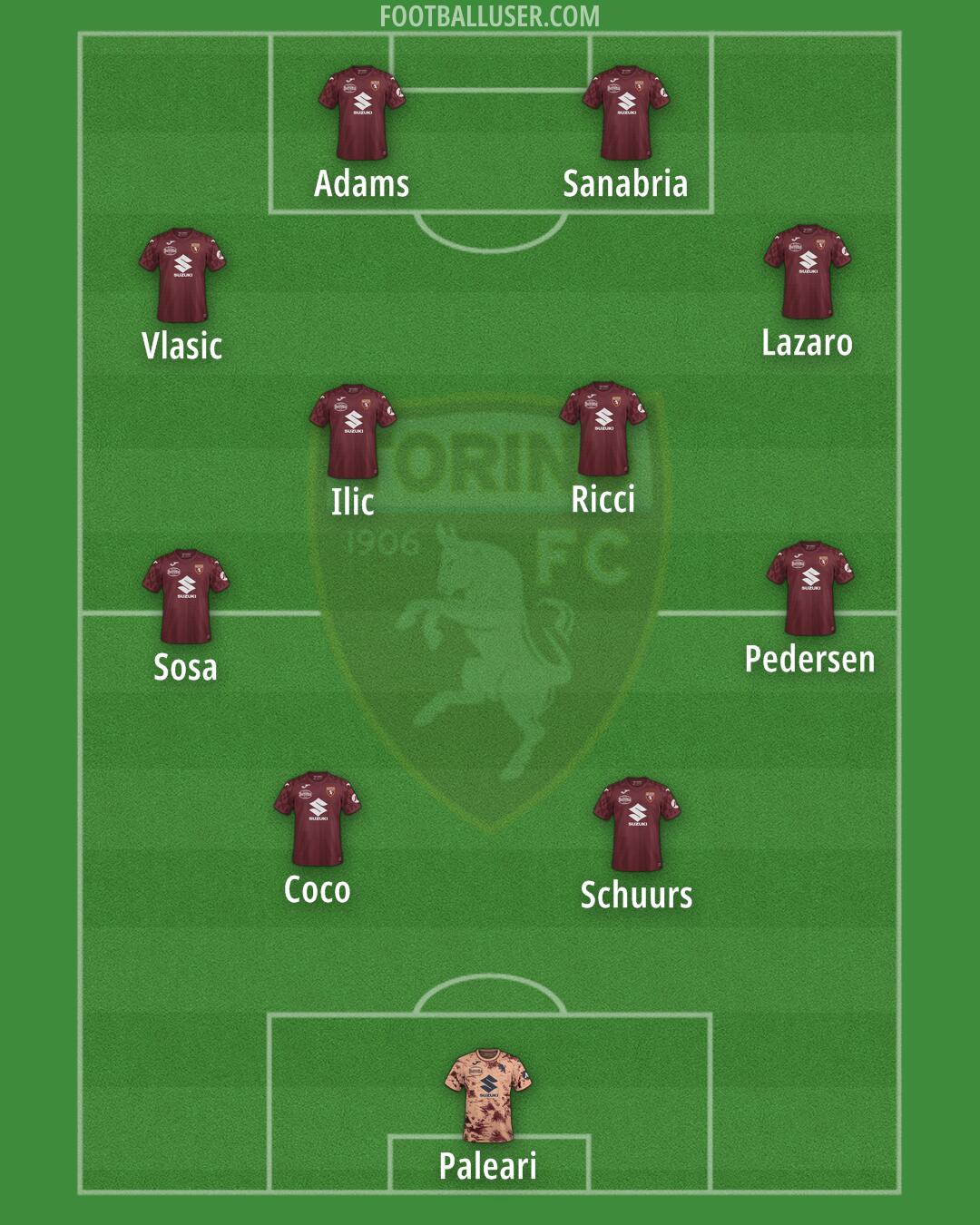 Torino Formation 2024