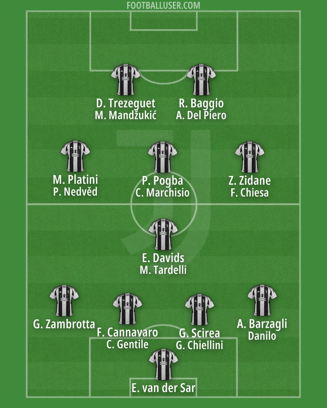 Juventus Formation 2024