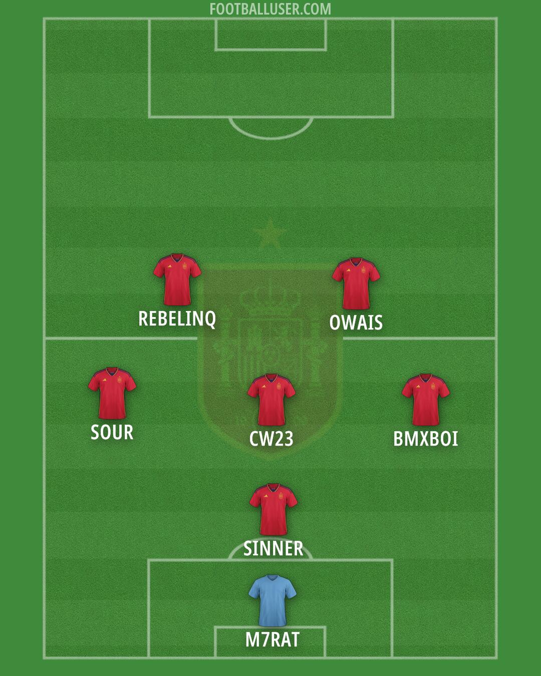 Spain Formation 2024