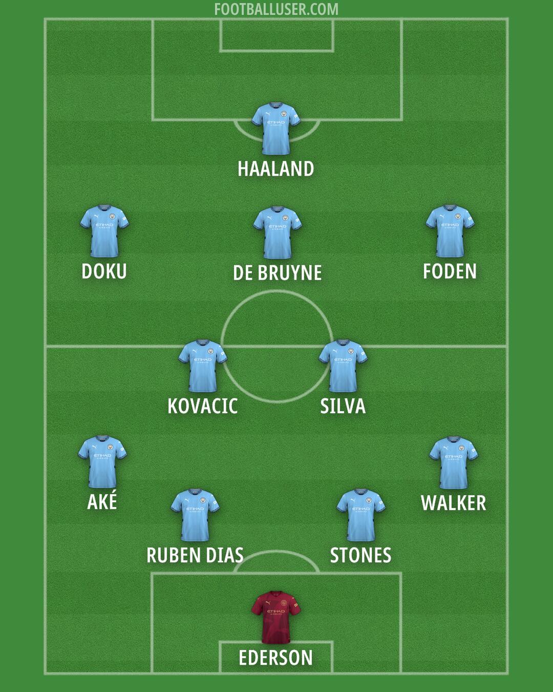 Man City Formation 2024