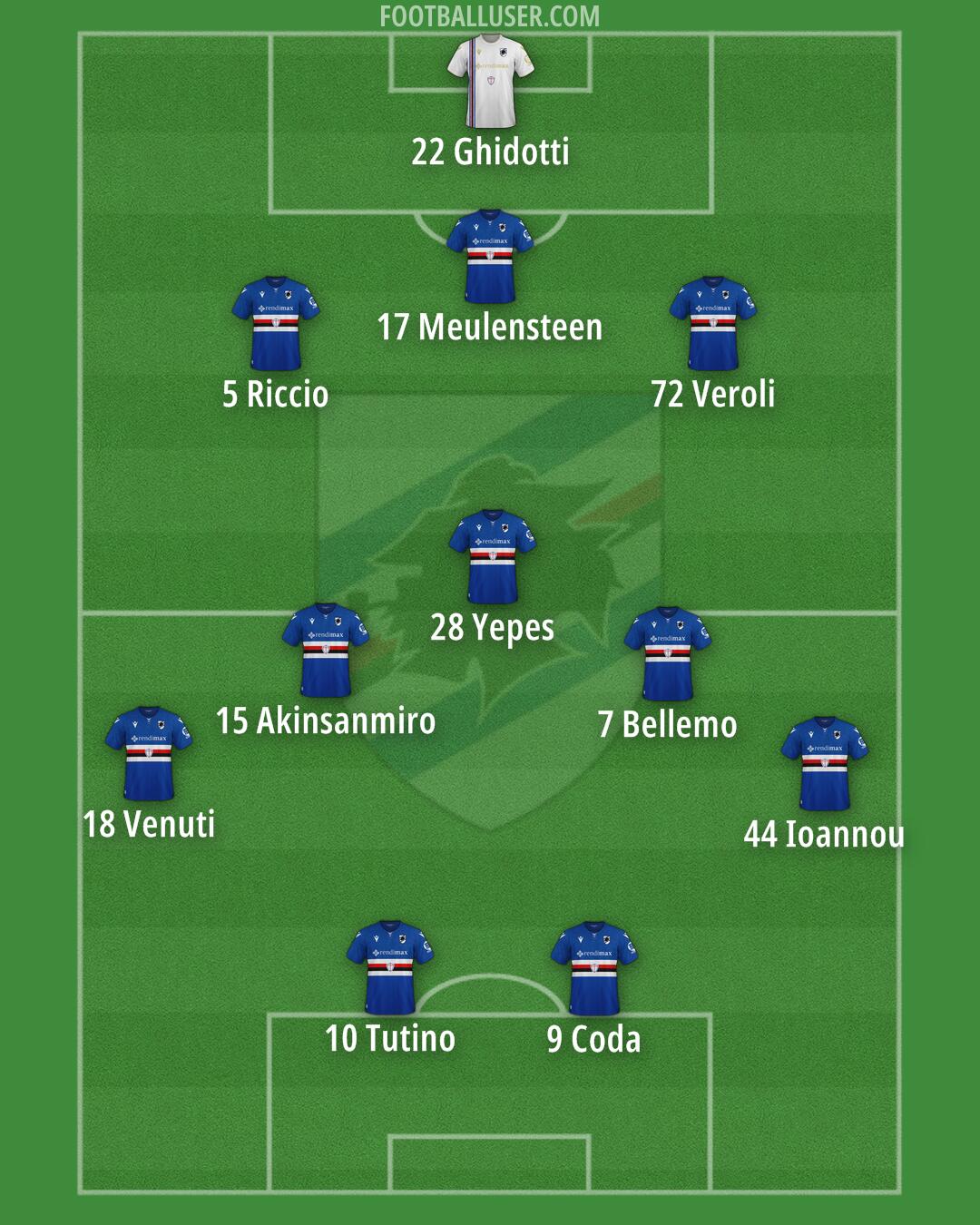 Sampdoria Formation 2024