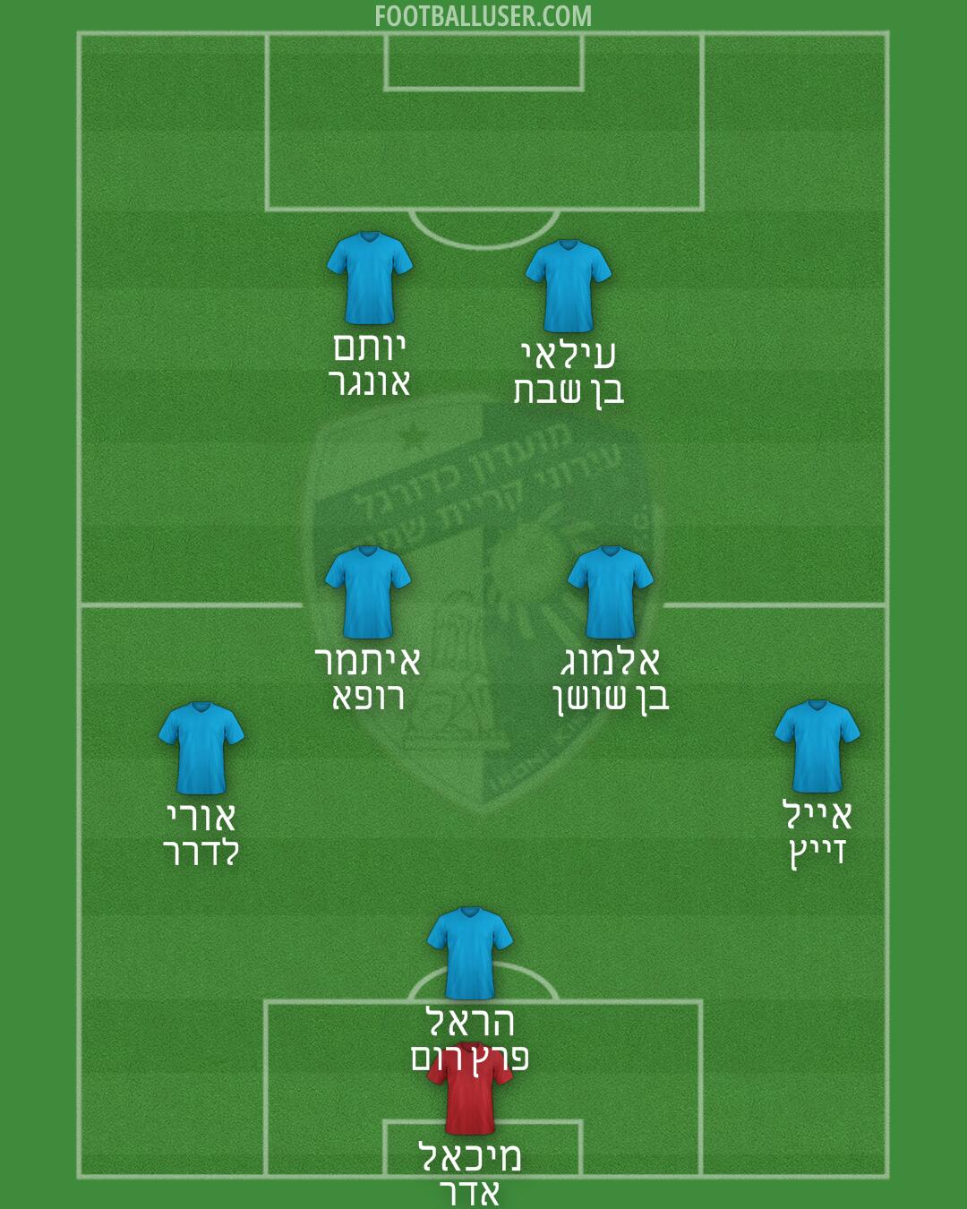 Kiryat-Shmona Formation 2024