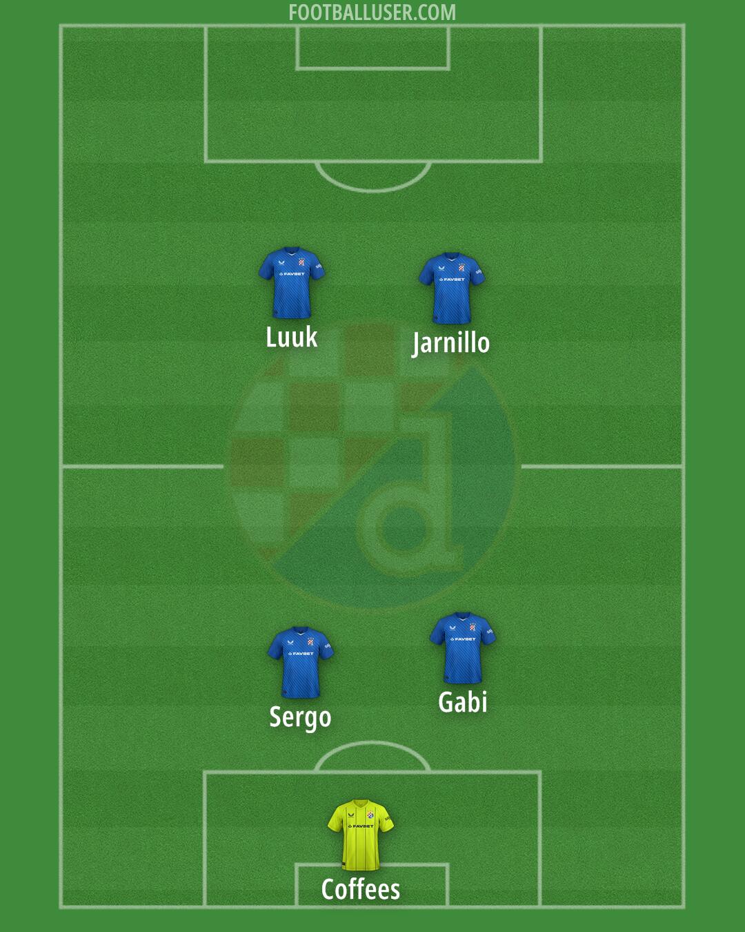 Dinamo Formation 2024