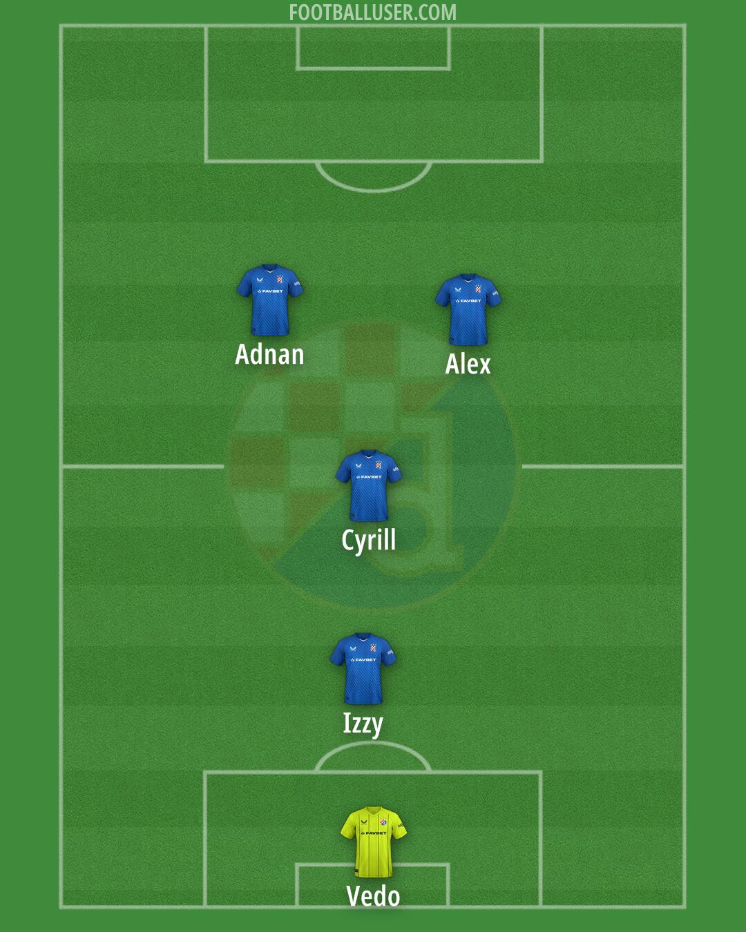 Dinamo Formation 2024