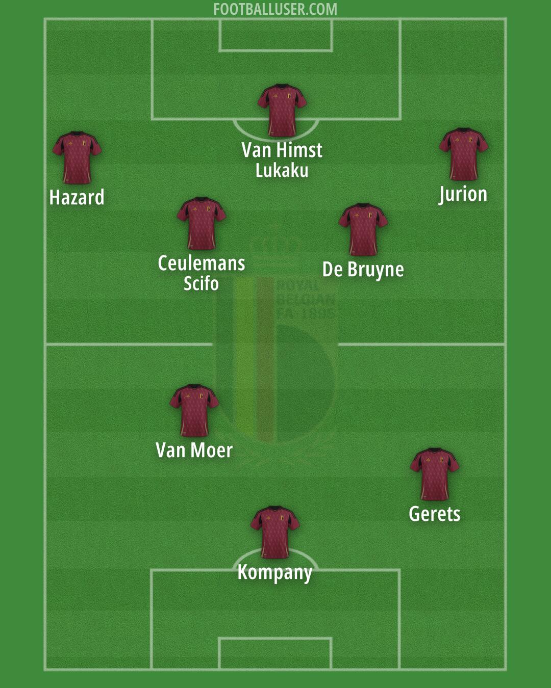 Belgium Formation 2024