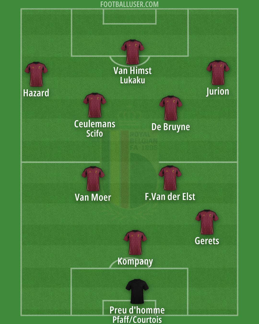 Belgium Formation 2024