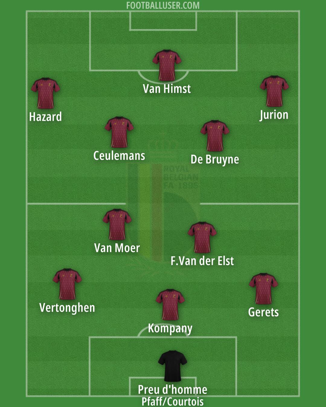 Belgium Formation 2024