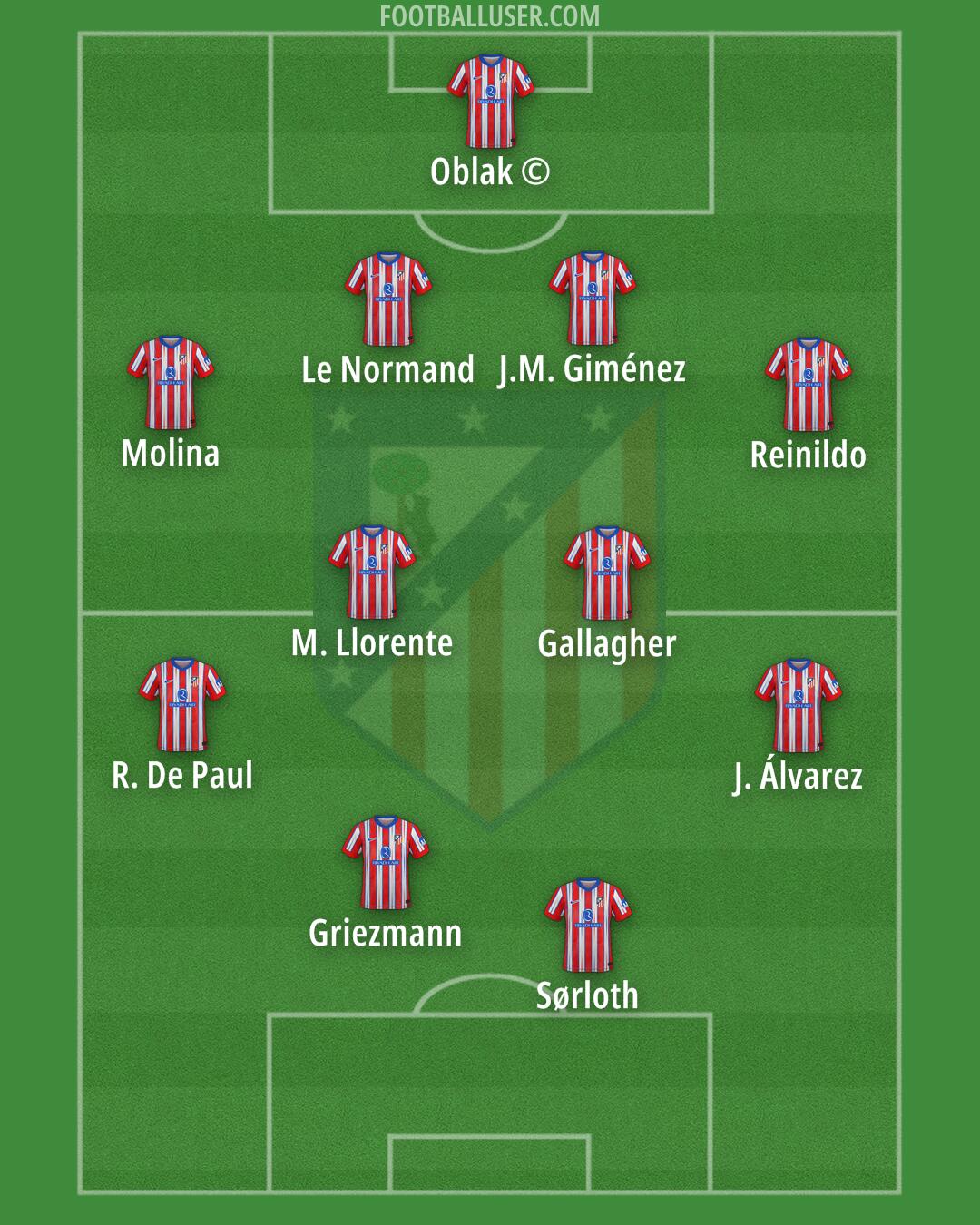 Atlético Formation 2024