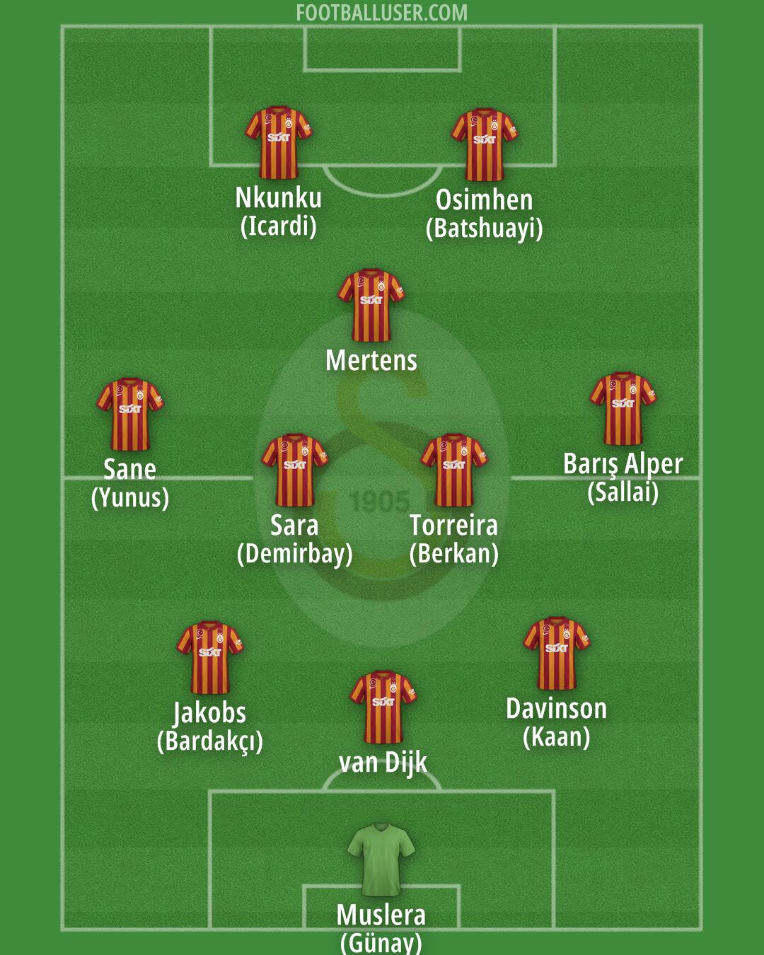 Galatasaray Formation 2024