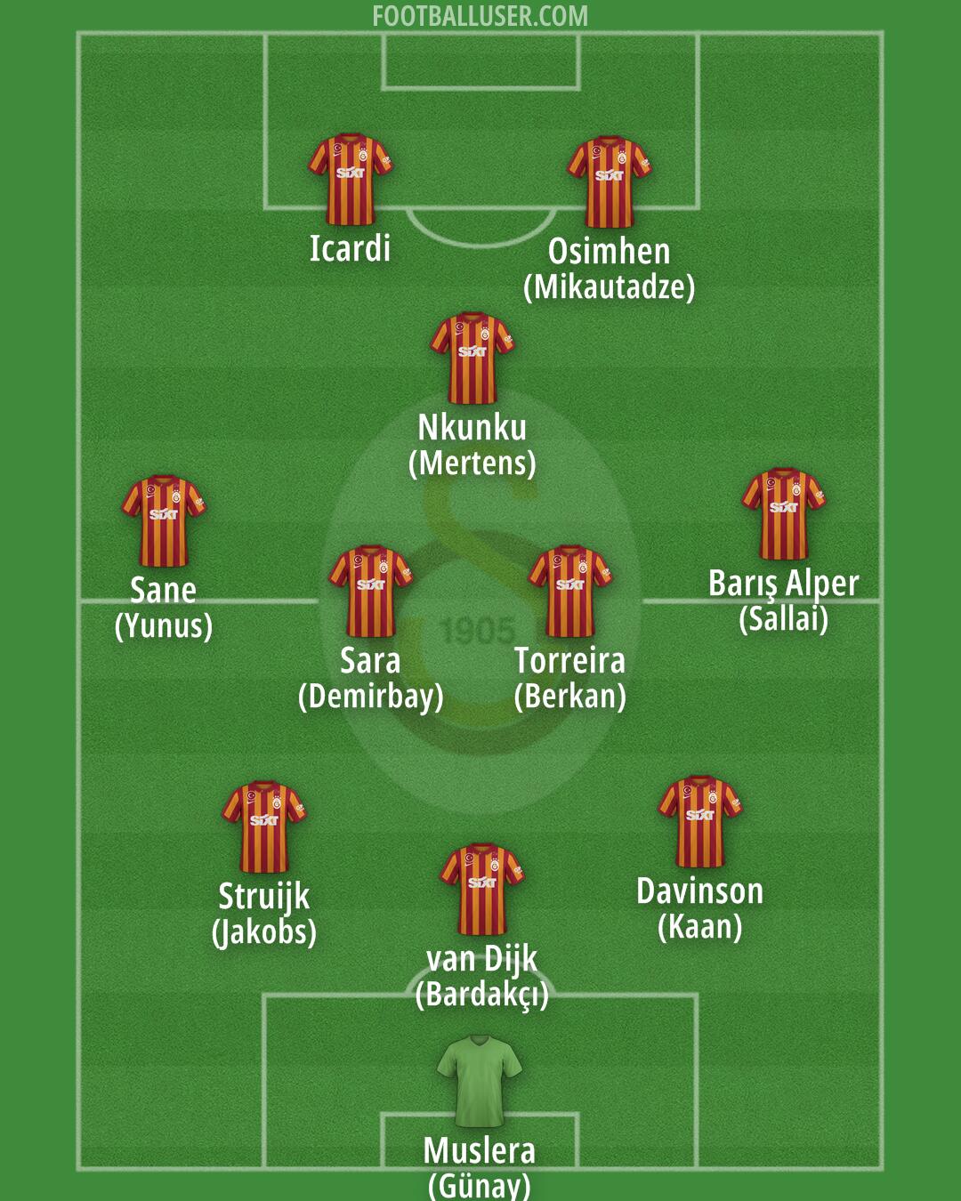 Galatasaray Formation 2024