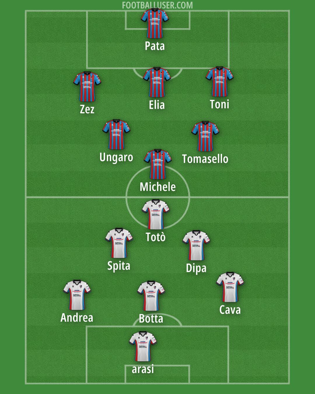 Catania Formation 2024