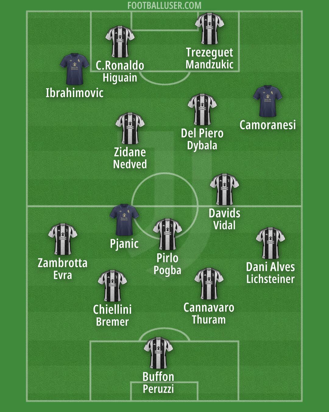 Juventus Formation 2024