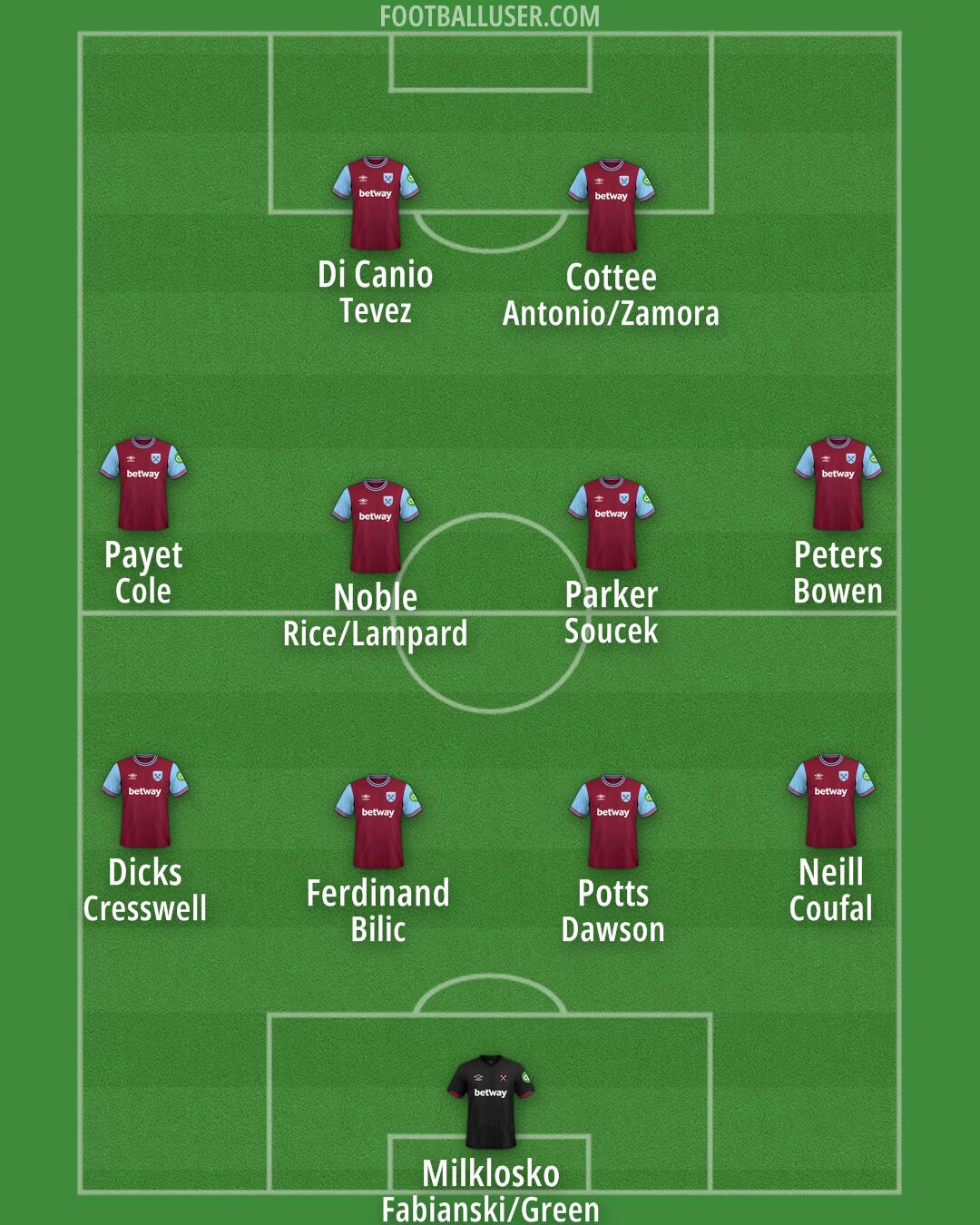 West Ham Formation 2024