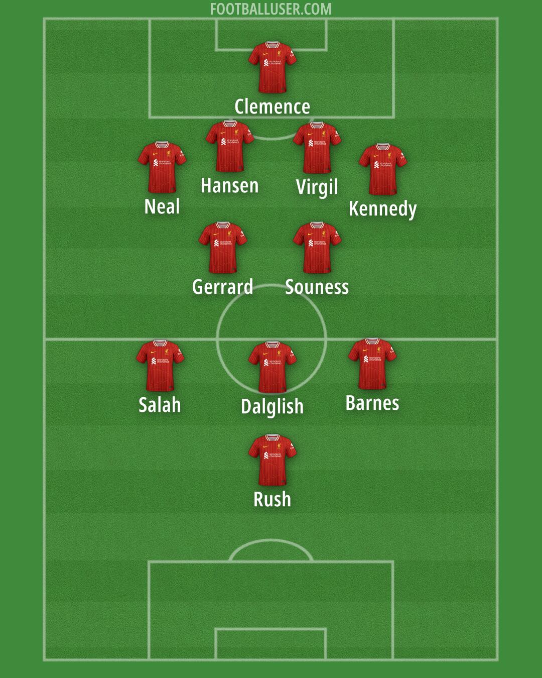 Liverpool Formation 2024