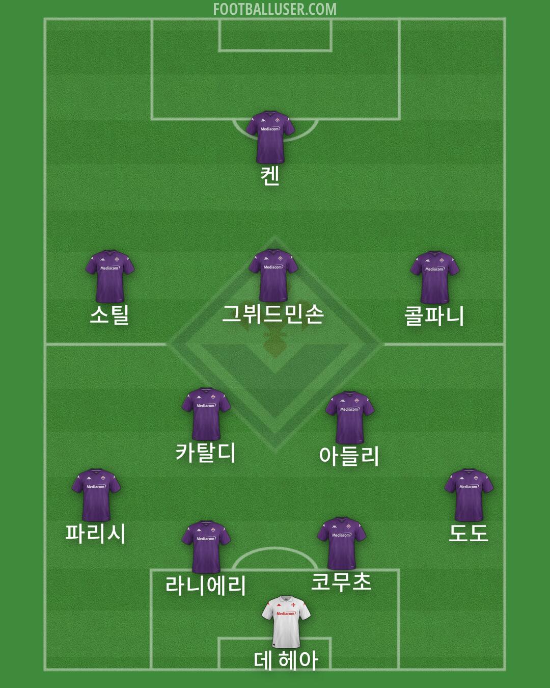 Fiorentina Formation 2024