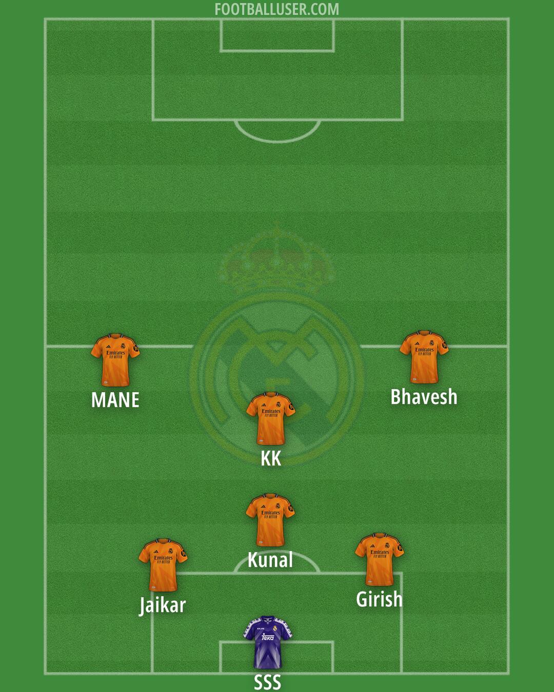 Real Madrid Formation 2024