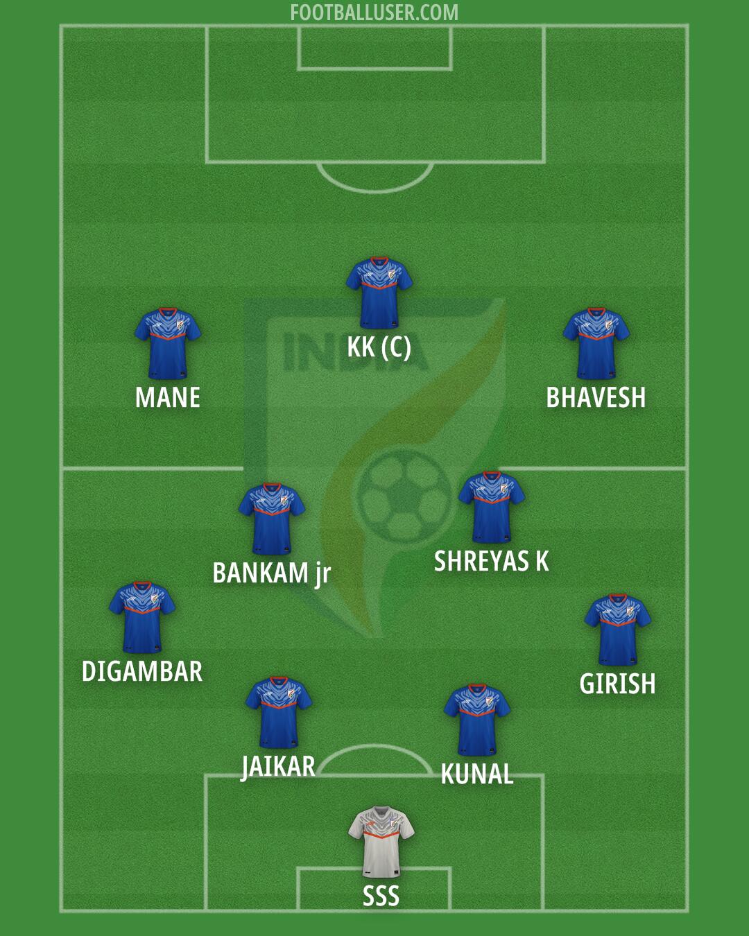 India Formation 2024