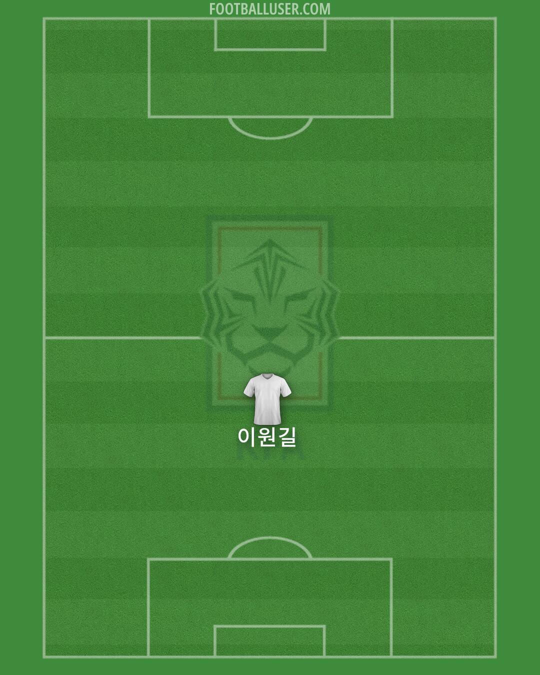 South Korea Formation 2024