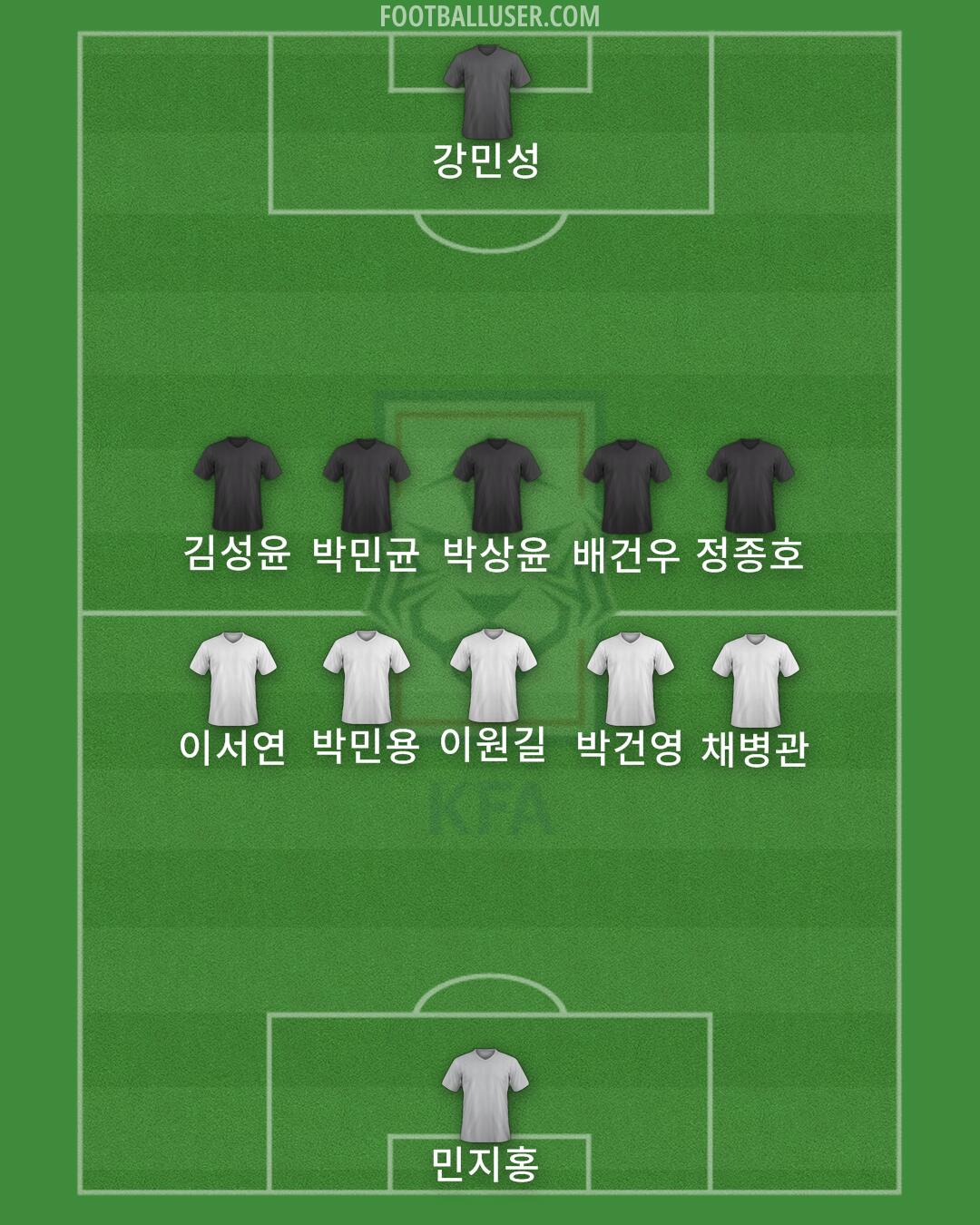 South Korea Formation 2024