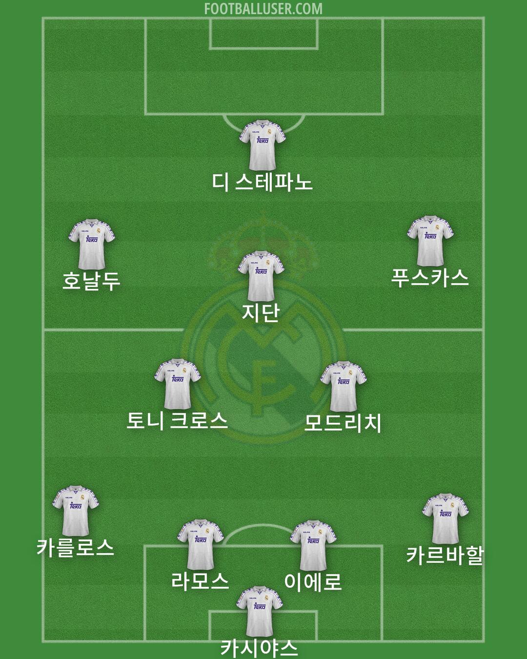 Real Madrid Formation 2024