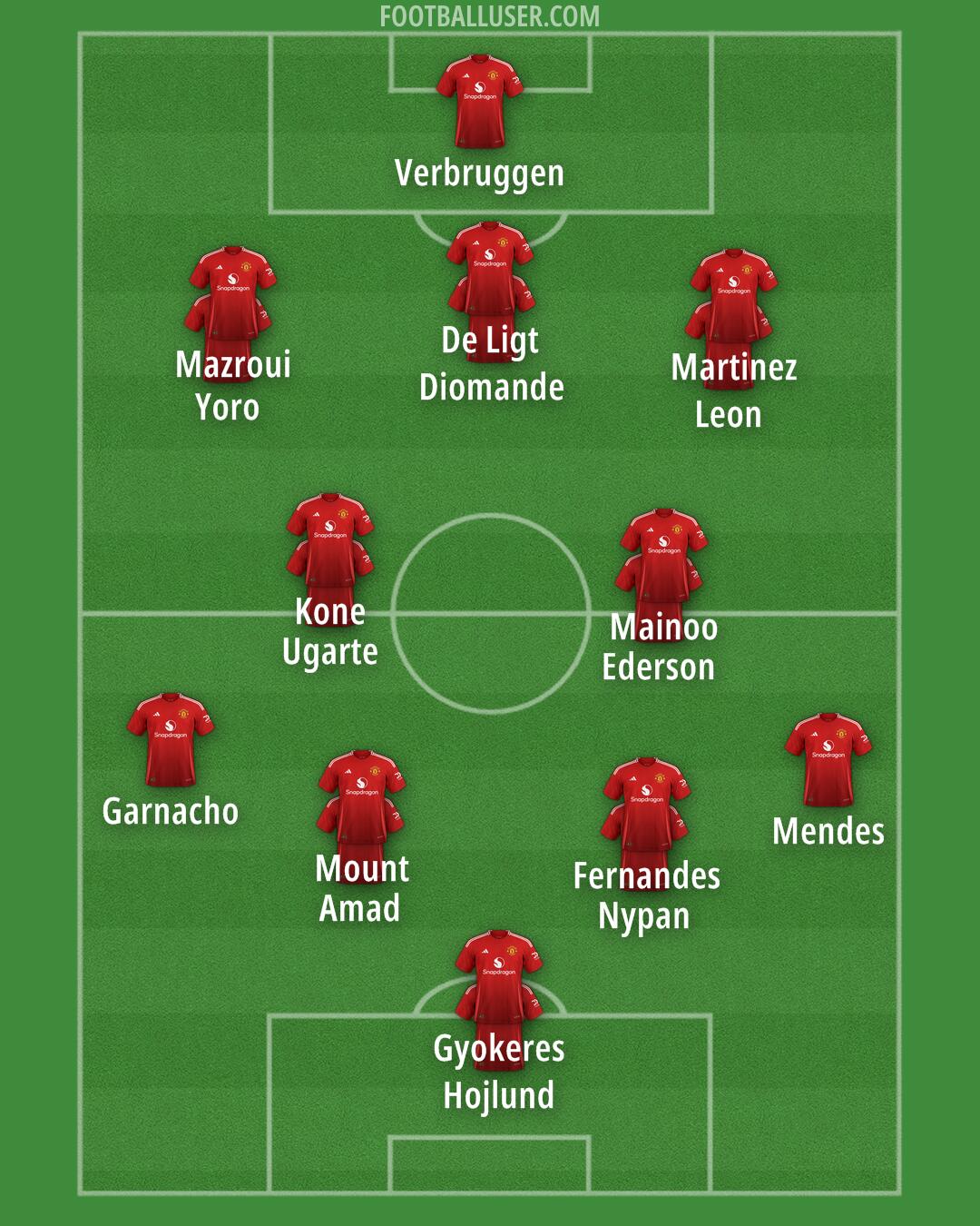 Man Utd Formation 2024