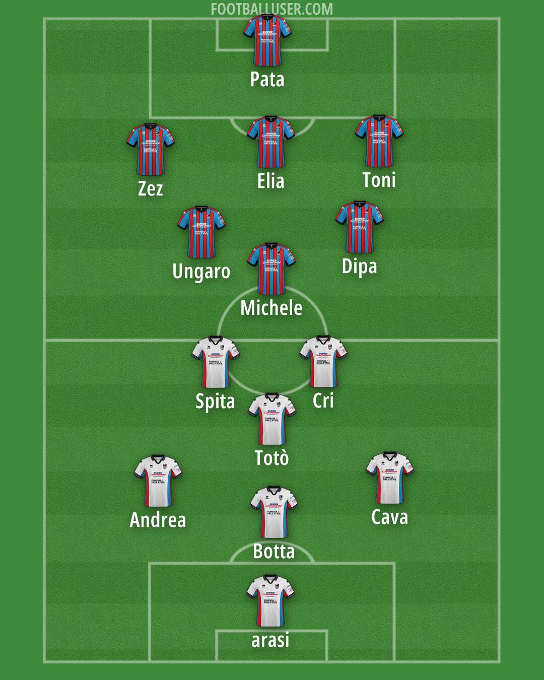 Catania Formation 2024