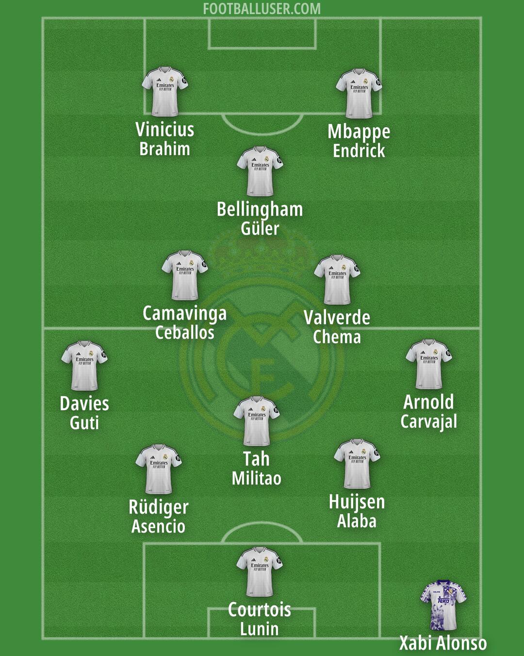 Real Madrid Formation 2024