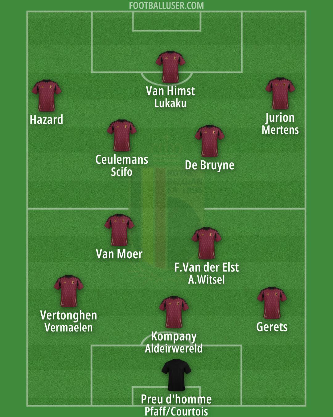 Belgium Formation 2024